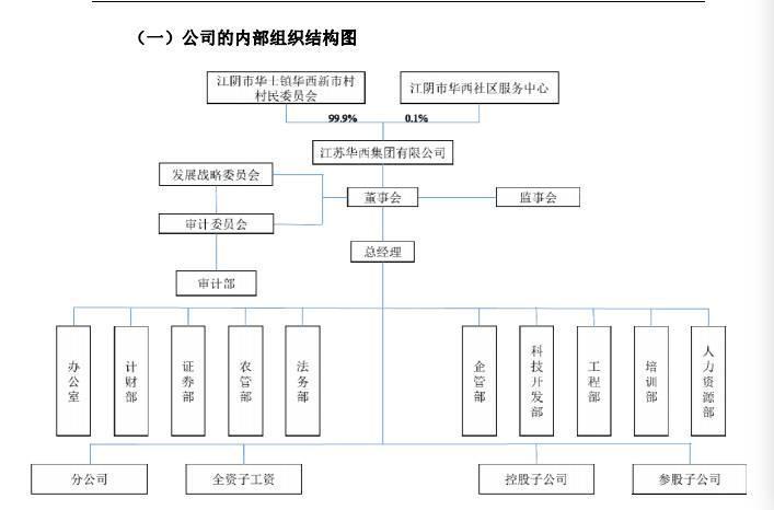 天下第一村华西村 旗下华西集团亮家底 公司208家总资产542亿 负债389亿