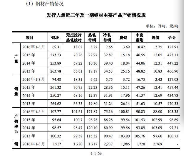 天下第一村华西村 旗下华西集团亮家底 公司208家总资产542亿 负债389亿