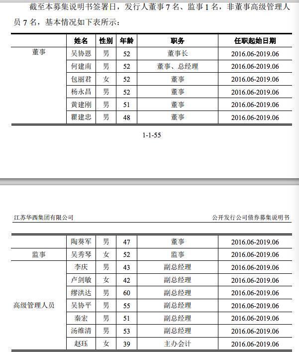 天下第一村华西村 旗下华西集团亮家底 公司208家总资产542亿 负债389亿