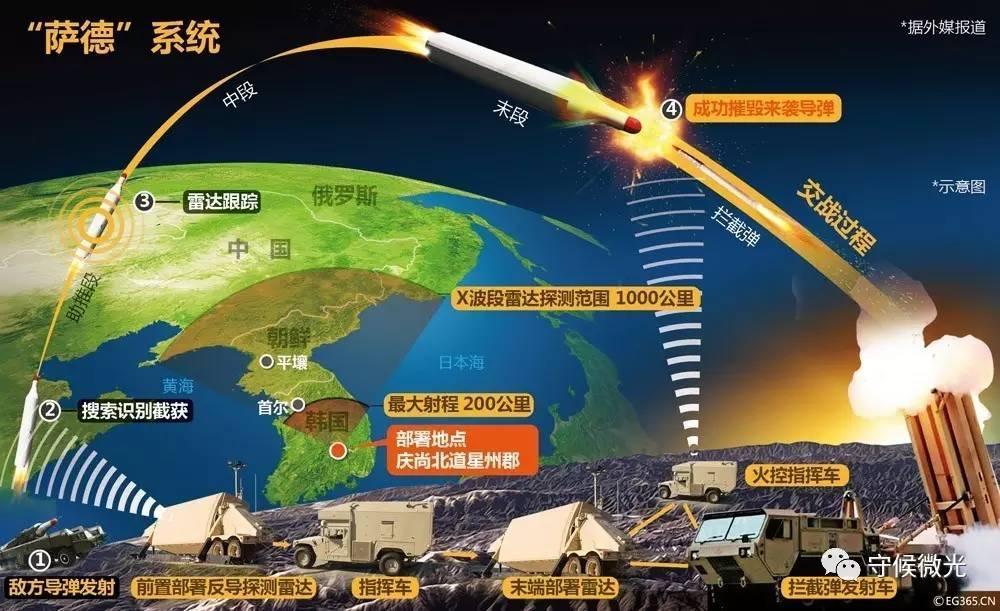 韩美开始部署萨德系统 部分装备抵驻乌山空军基地 深夜照片曝光