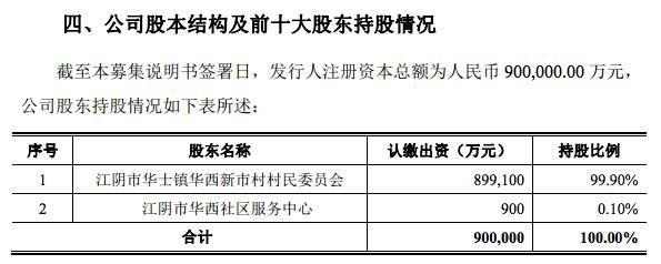 天下第一村华西村 旗下华西集团亮家底 公司208家总资产542亿 负债389亿