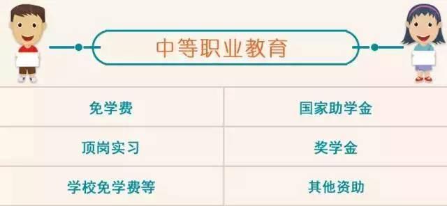 好消息!近日教育部公布从幼儿园到大学毕业将有39笔钱可以免费领