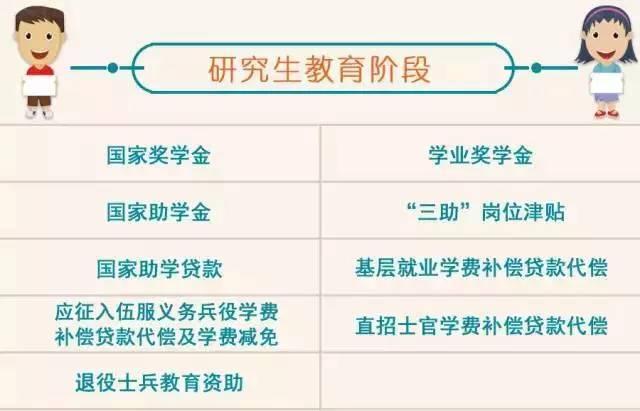 好消息!近日教育部公布从幼儿园到大学毕业将有39笔钱可以免费领