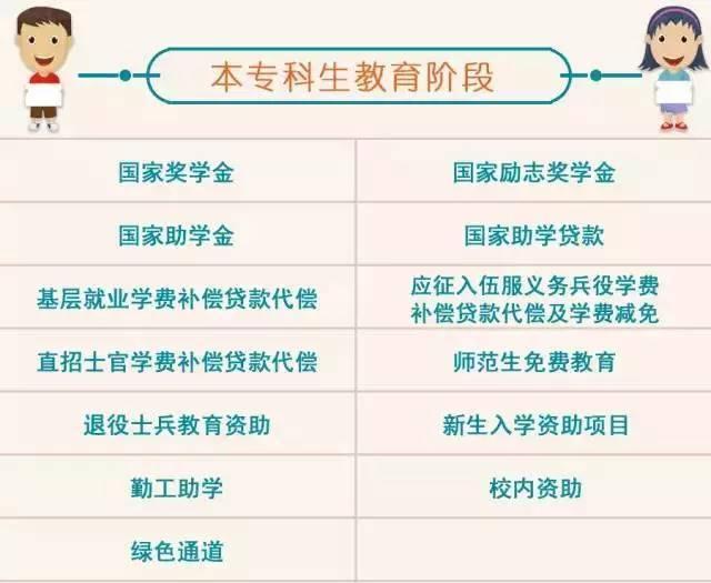 好消息!近日教育部公布从幼儿园到大学毕业将有39笔钱可以免费领