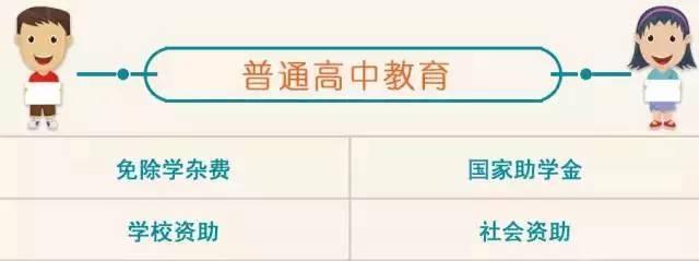 好消息!近日教育部公布从幼儿园到大学毕业将有39笔钱可以免费领