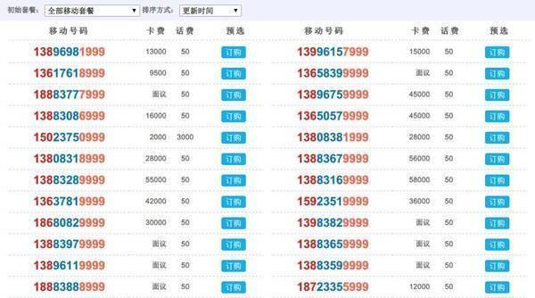 中国第一号手机靓号18888888888 拍卖1.2亿 全部费用 用作慈善