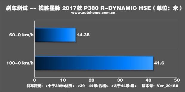 史上最“大胆”的路虎 揽胜星脉 2017款 P380 R-DYNAMIC HSE