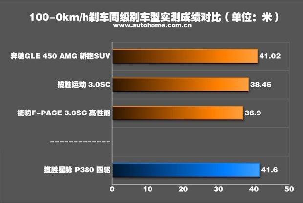 史上最“大胆”的路虎 揽胜星脉 2017款 P380 R-DYNAMIC HSE