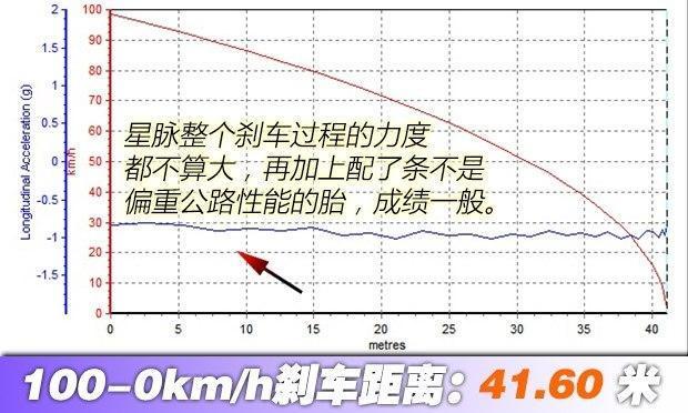 史上最“大胆”的路虎 揽胜星脉 2017款 P380 R-DYNAMIC HSE