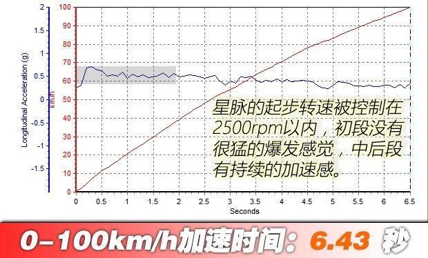 史上最“大胆”的路虎 揽胜星脉 2017款 P380 R-DYNAMIC HSE