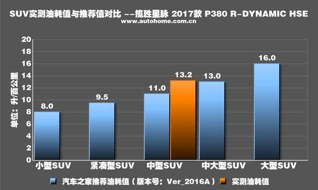 史上最“大胆”的路虎 揽胜星脉 2017款 P380 R-DYNAMIC HSE