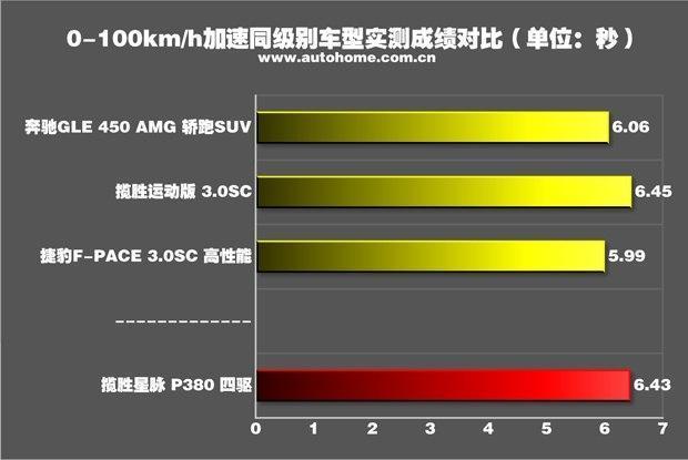 史上最“大胆”的路虎 揽胜星脉 2017款 P380 R-DYNAMIC HSE